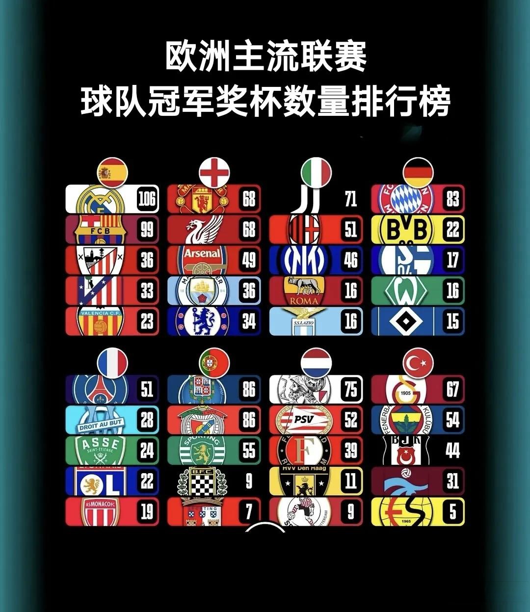 欧洲杯赛季收官，冠军榜单揭晓